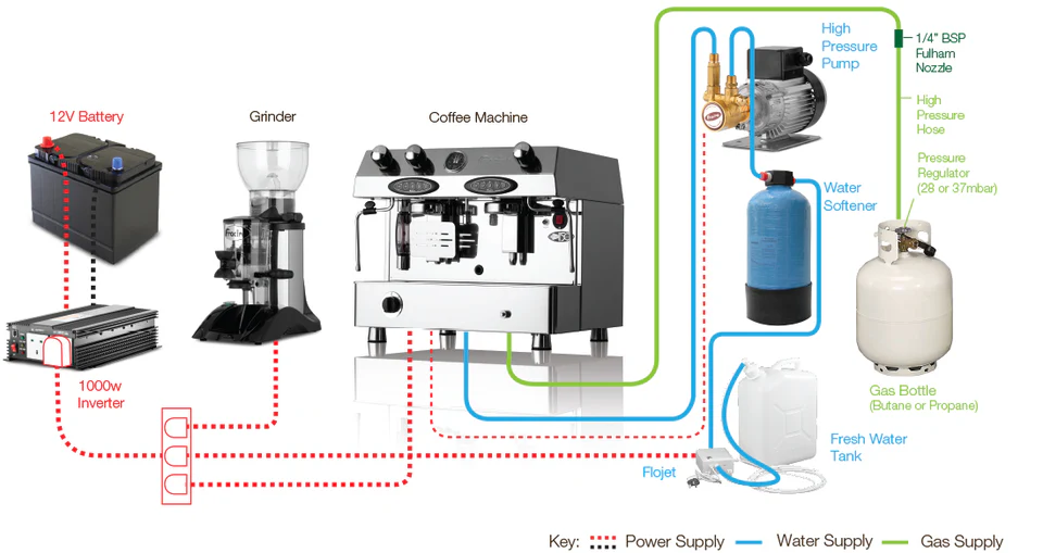 Fracino Coffee Machine Contempo 2 Groups CON2E - Image 2